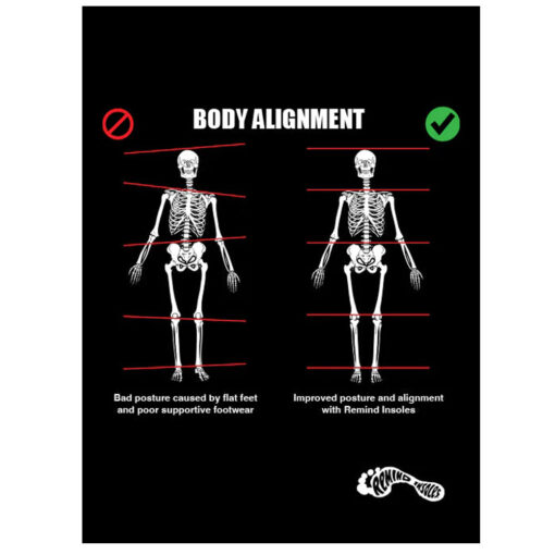 Remind Cush Impact Insoles - Image 2